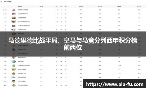 马德里德比战平局，皇马与马竞分列西甲积分榜前两位